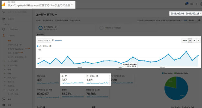 WordPress導入前のアクセス数