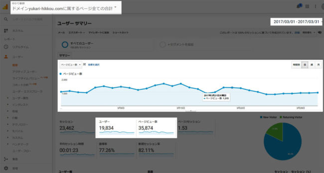 ゆかり筆耕サイトのアクセス数