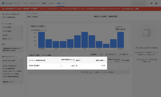 リスティング広告の単価