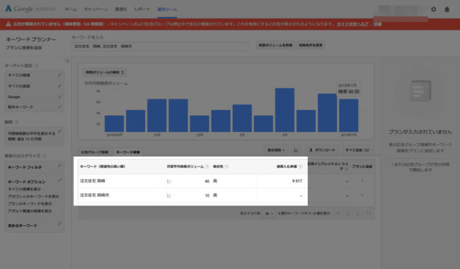 検索ボリュームと入札単価