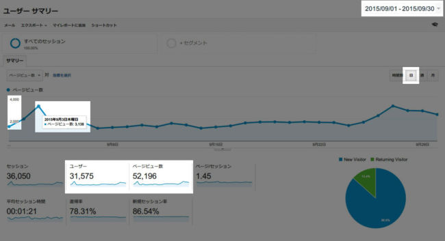 2015年9月のページビュー数