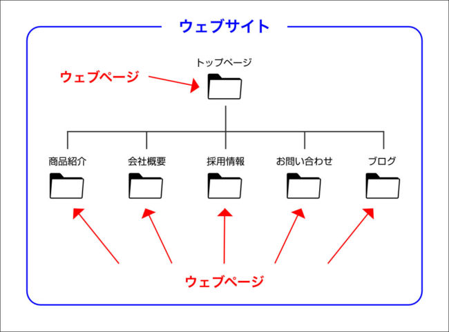 ウェブサイト概念図