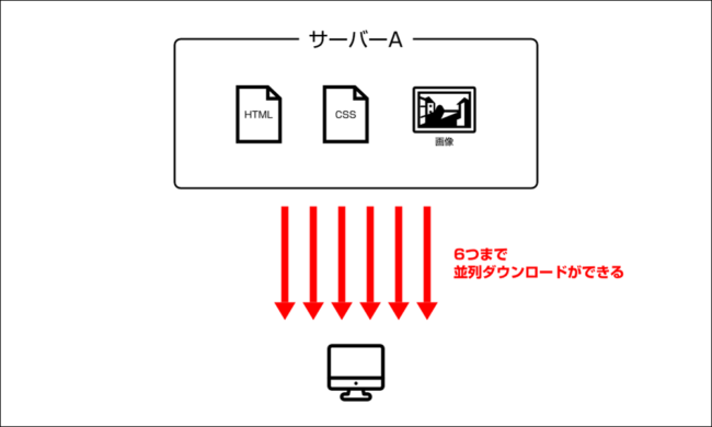 並列ダウンロード数