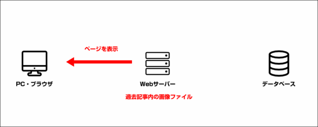 ページの表示