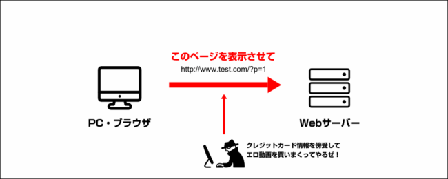 通信の傍受