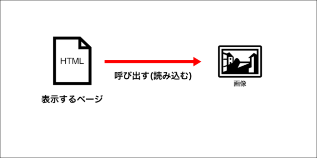 画像ファイルの読み込み