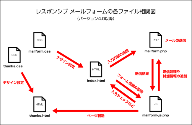 各ファイルの相関図