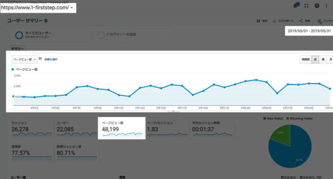 2019年5月のページビュー