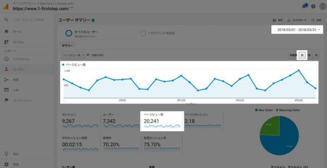 2018年3月のアクセス数