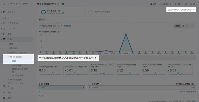 Googleアナリティクスのサイトの速度