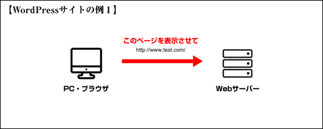 HTTPリクエスト