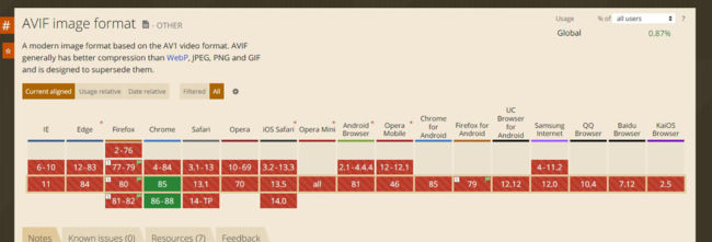 AVIFのブラウザ対応状況