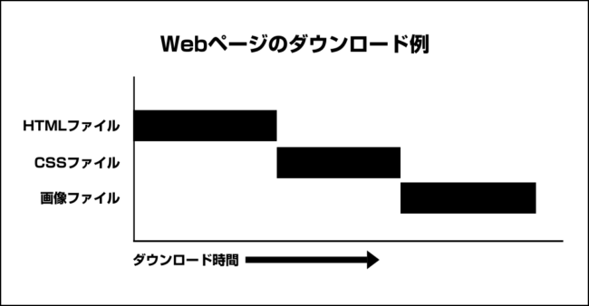 Webページのダウンロード例