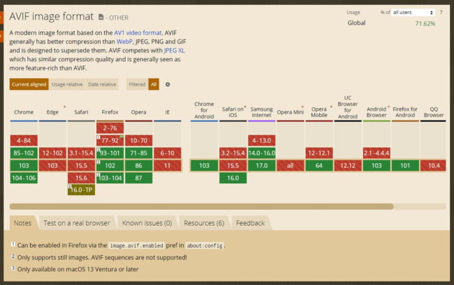 AVIF形式の各ブラウザの対応状況