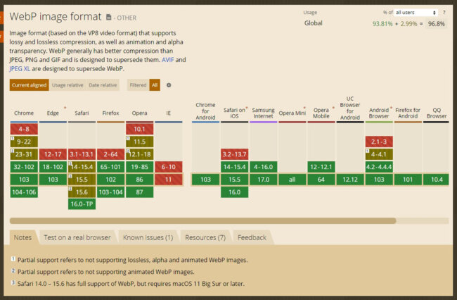 WebPの各ブラウザの対応状況