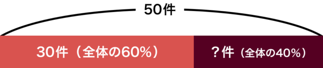 合計のアクセス数