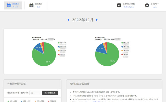 円グラフの表示