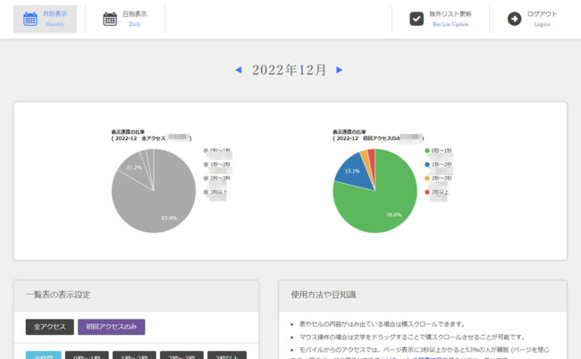 初回アクセスのみの円グラフ