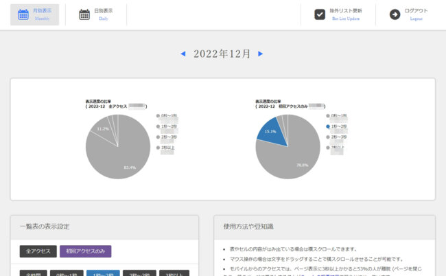 さらに絞り込んだ円グラフ