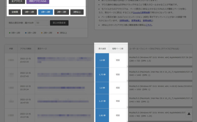 絞り込んだ際の一覧表の内容