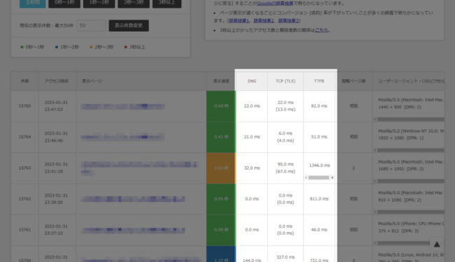 DNS、TCP、TLS、TTFBを表示